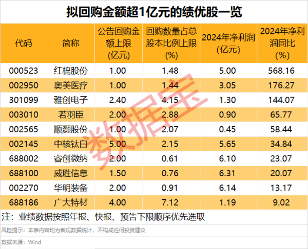 熊猫配资 中国银河证券首席经济学家章俊：预计后续将出台相关政策进一步稳定股市