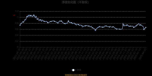 聚宝盆配资 富国价值增长混合A：2025年第一季度利润293.91万元 净值增长率0.1%