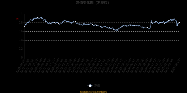 满盈网配资 富国均衡优选混合：2025年第一季度利润1.47亿元 净值增长率3.49%