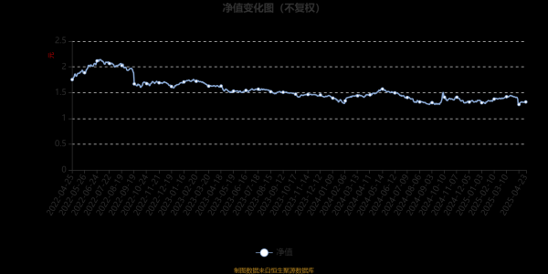 捷希缘配资 富国优质发展混合A：2025年第一季度利润1334.11万元 净值增长率4.76%