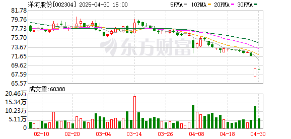 京海策略 白酒行业深度调整，洋河下一步如何蓄力变革穿越周期？