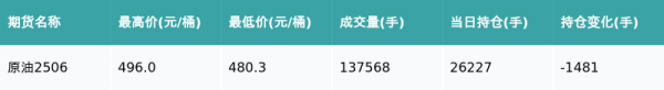 千里马配资 原油主力合约收跌2.14%