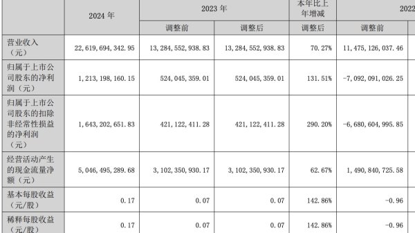 捷希源配资 央行：4月中期借贷便利余额为46570亿元