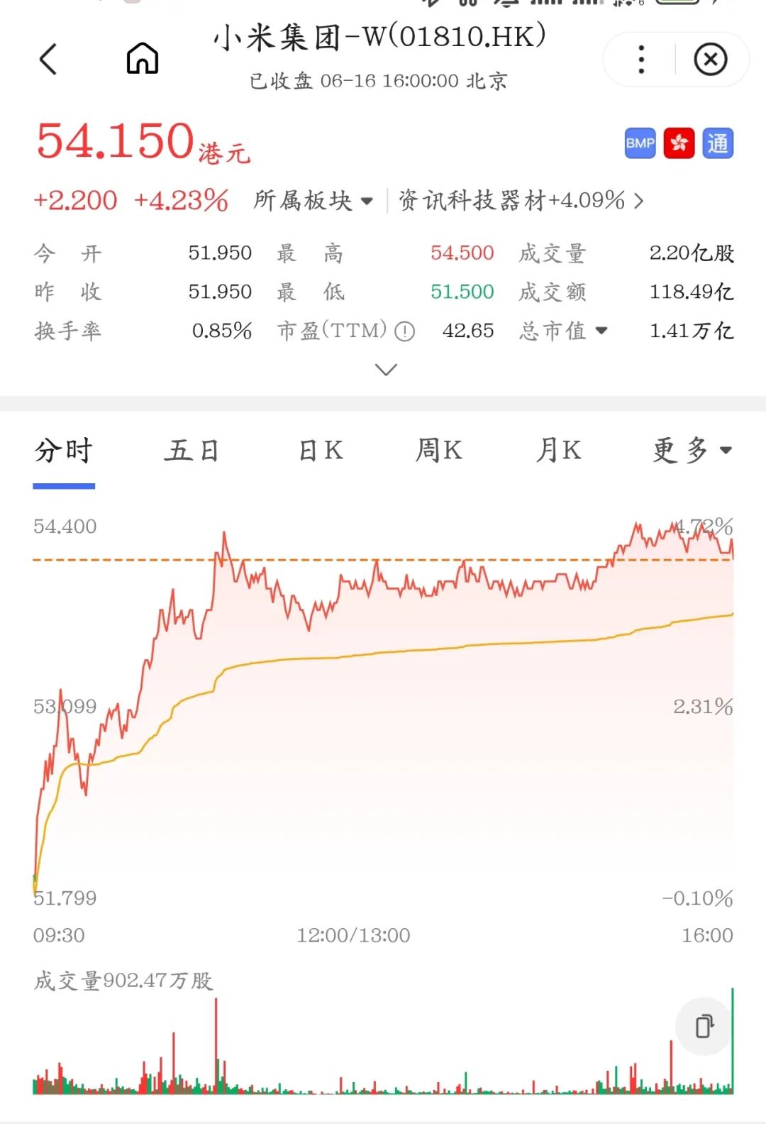 图源：百度股市通
