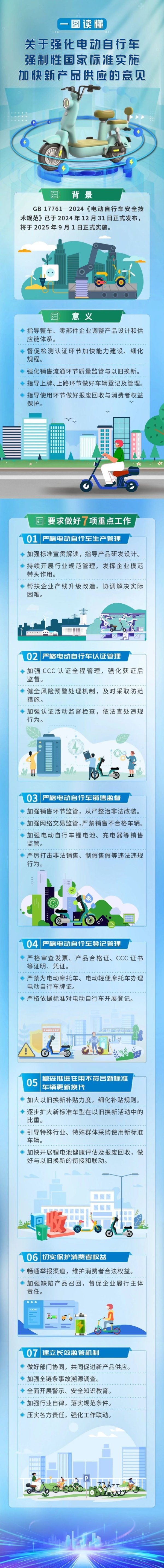 快牛盘 工信部等四部门：加强电动自行车3C认证全程管理