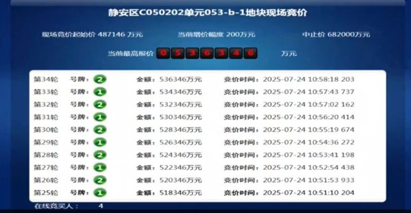 融可赢配资 中国海外发展53.63亿元竞得静安东斯文里片区商住地块，楼板价90390元/平米
